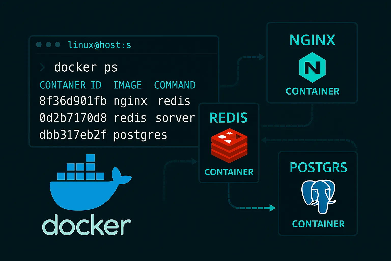 Docker for Backend Developers: Complete Series